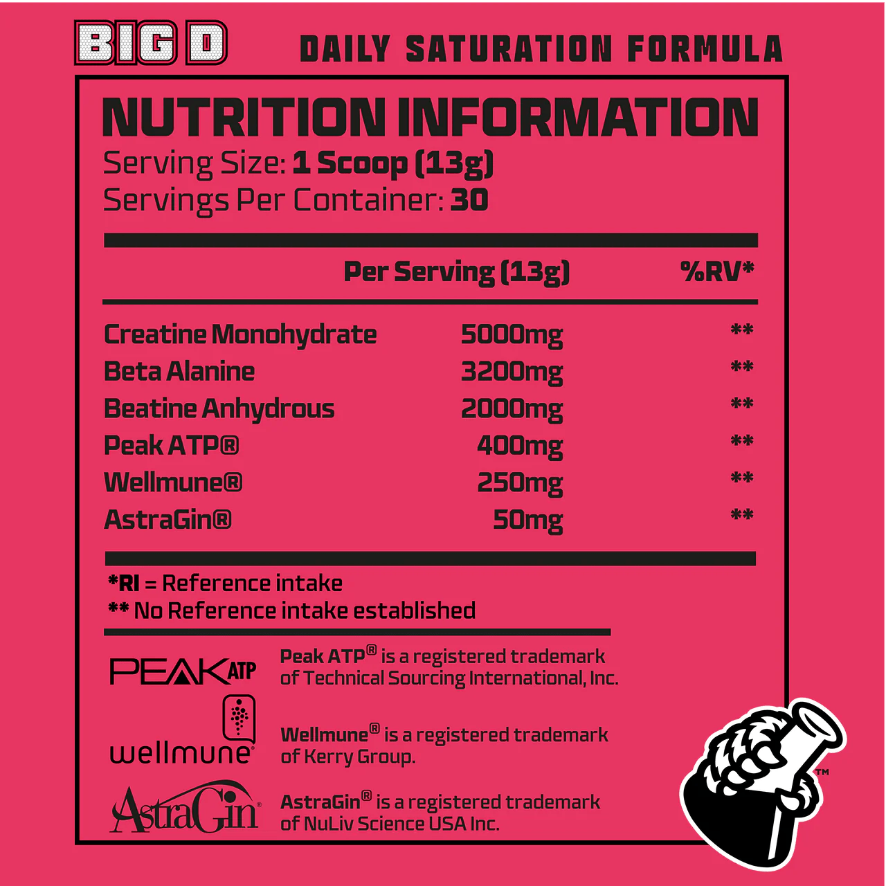Beast PharmBig DBig D Daily Saturation FormulaRED SUPPS