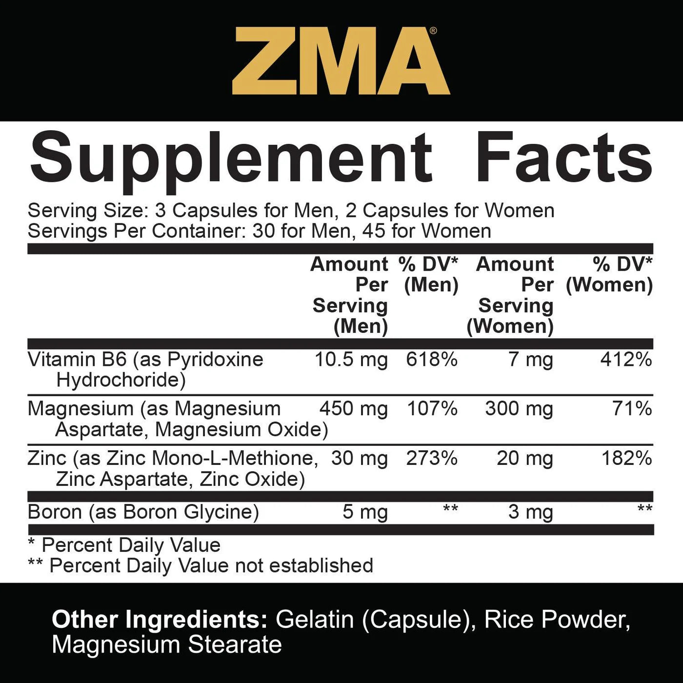 ZMA