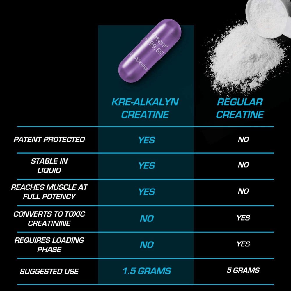 EFX Sports Kre Alkalyn - PH-Correct Creatine Monohydrate CREATINE